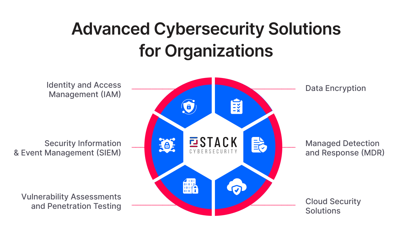 advanced-cybersecurity