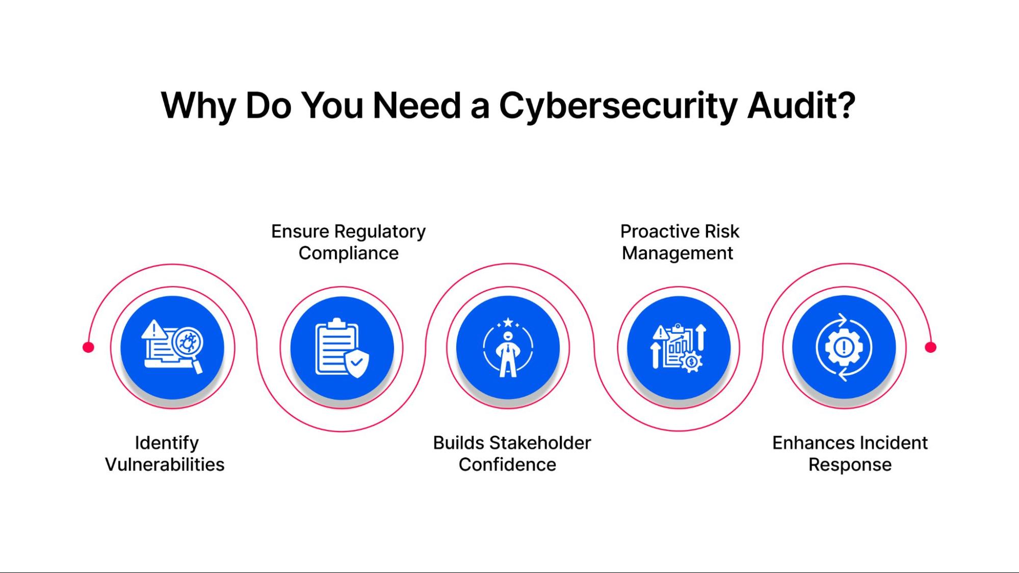 Why Must Your Business Consider Cybersecurity Controls