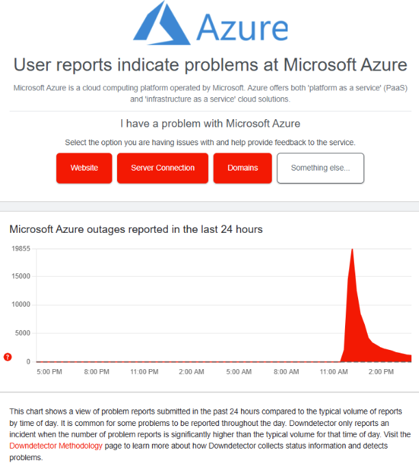 Screen capture showing that user reports problems and outages with Microsoft Azure
