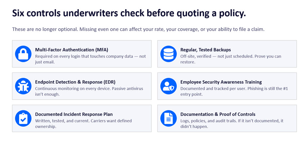 Six controls underwriters check before quoting a policy