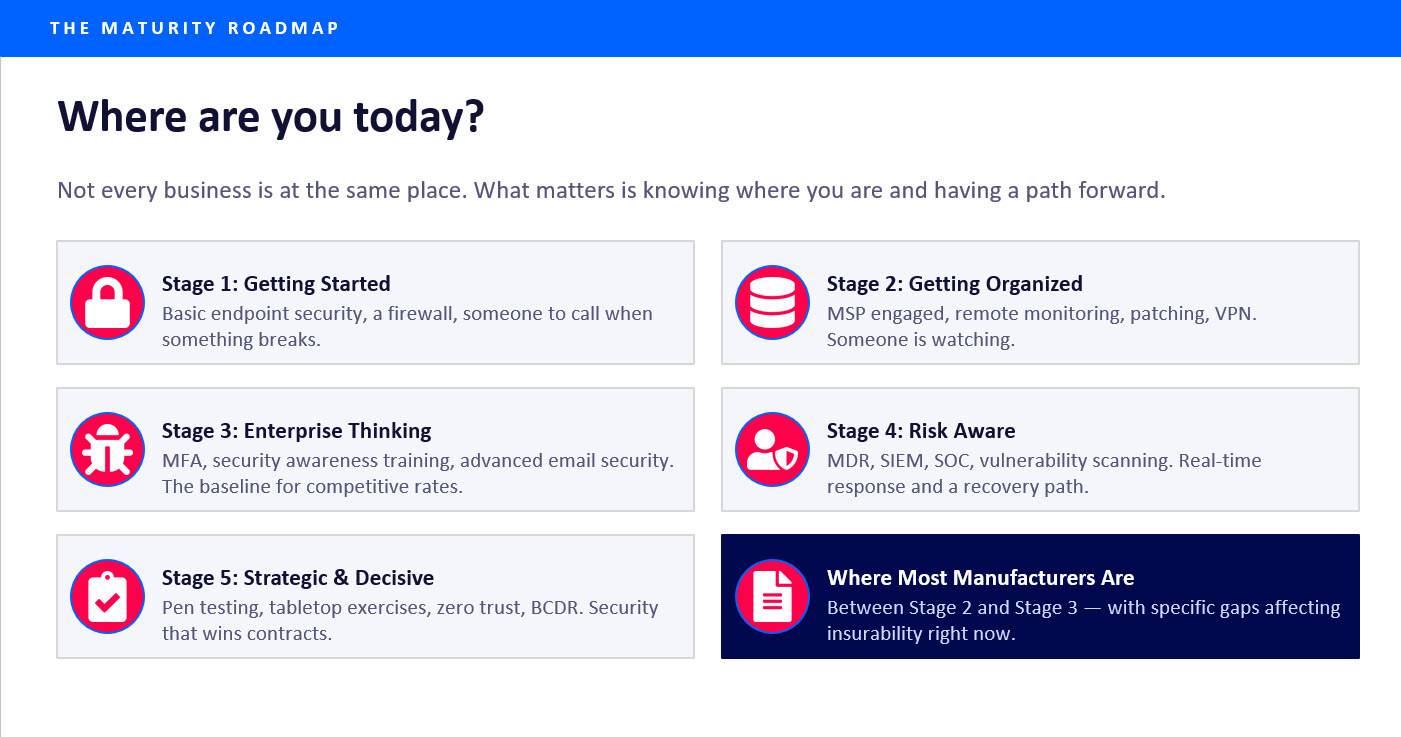 See where your manufacturing environement stands on cyber controls