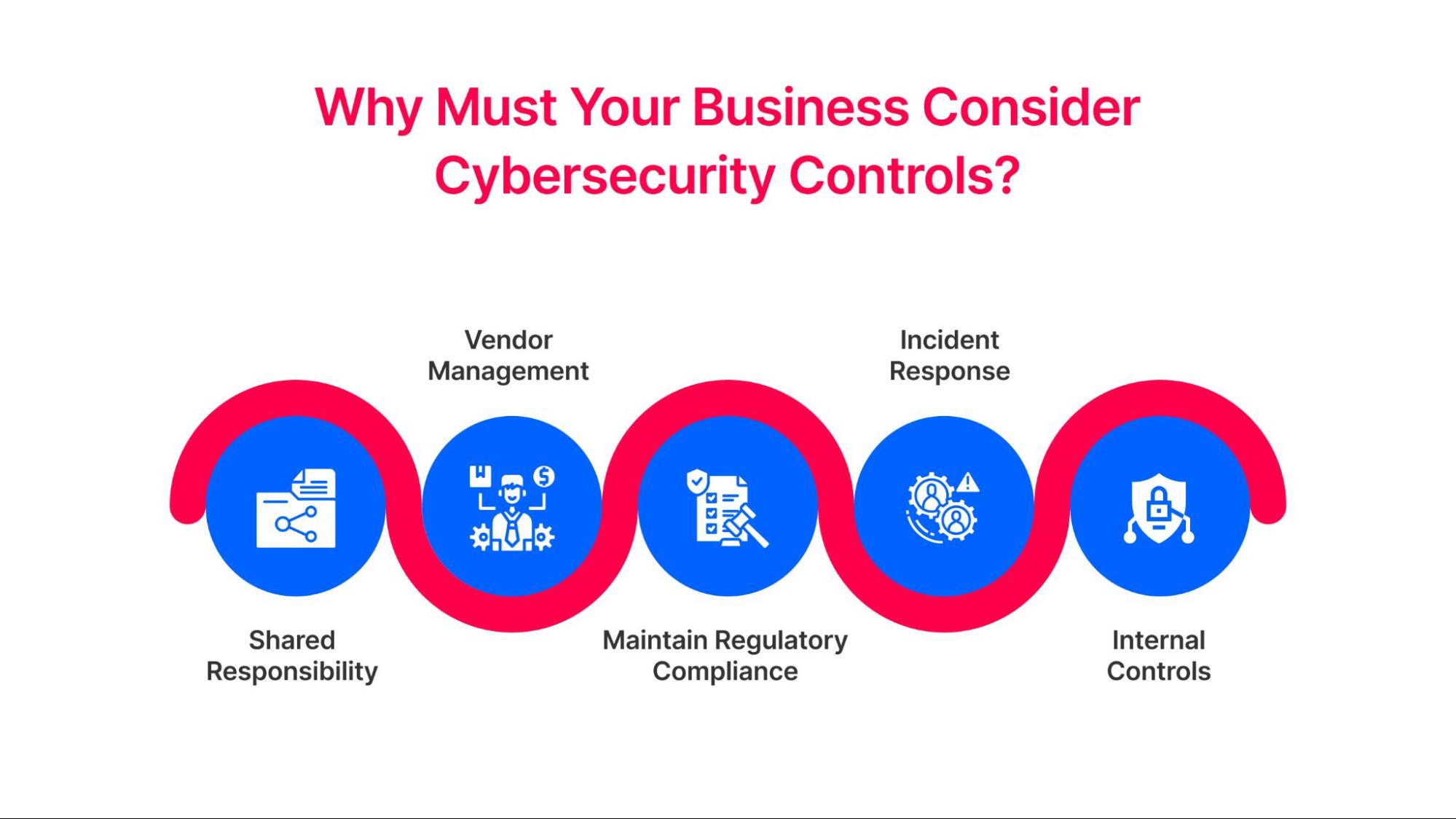 Why Must Your Business Consider Cybersecurity Controls