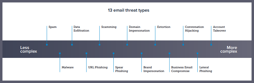 13 bad email types Image