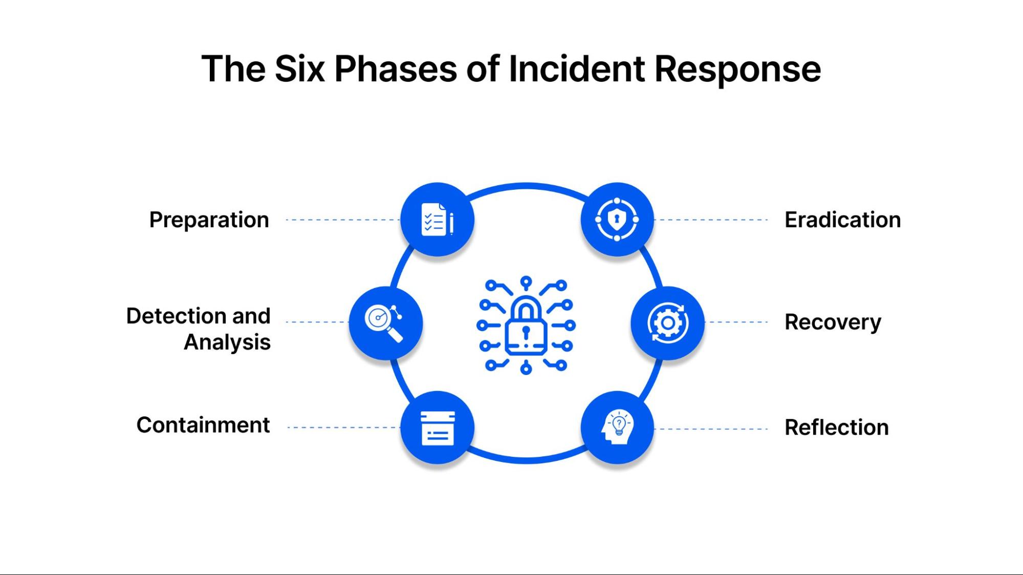 Why Must Your Business Consider Cybersecurity Controls