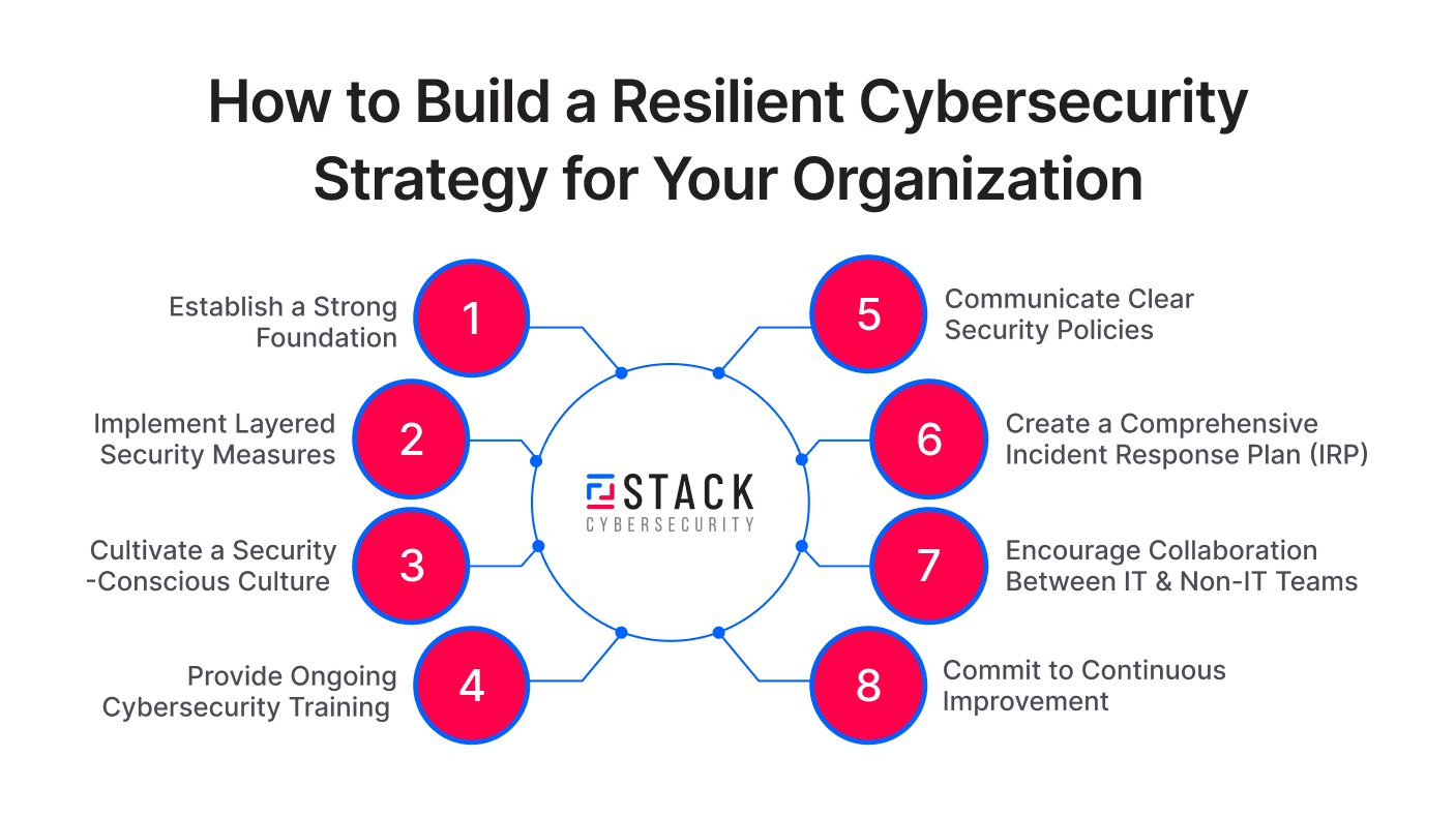 resilient-cybersecurity