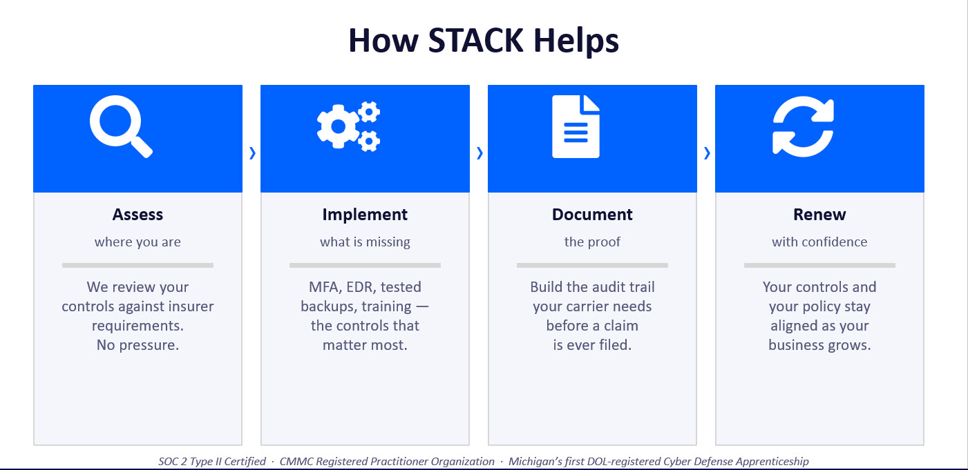 How STACK Helps assess, implement, document, renew